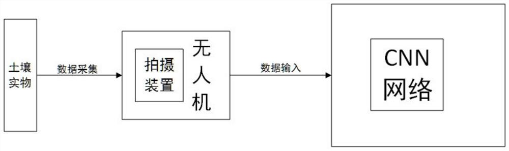 Farmland soil fertility evaluation method based on convolutional neural network