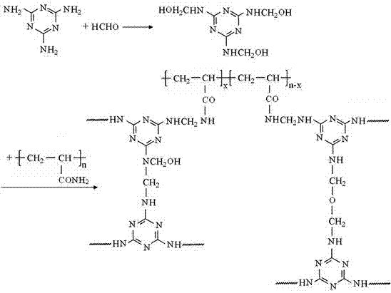 Toughening and modifying method for melamine formaldehyde resin