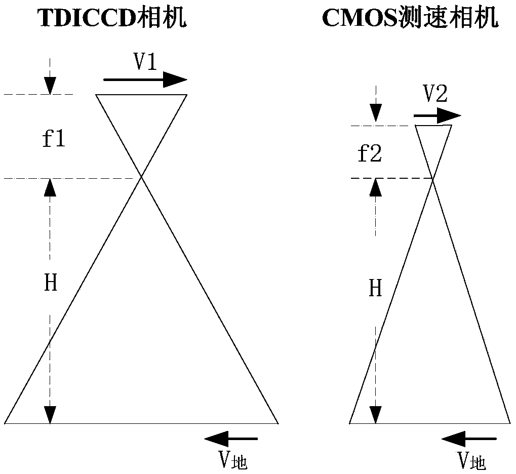 A tdiccd image motion detection and compensation method