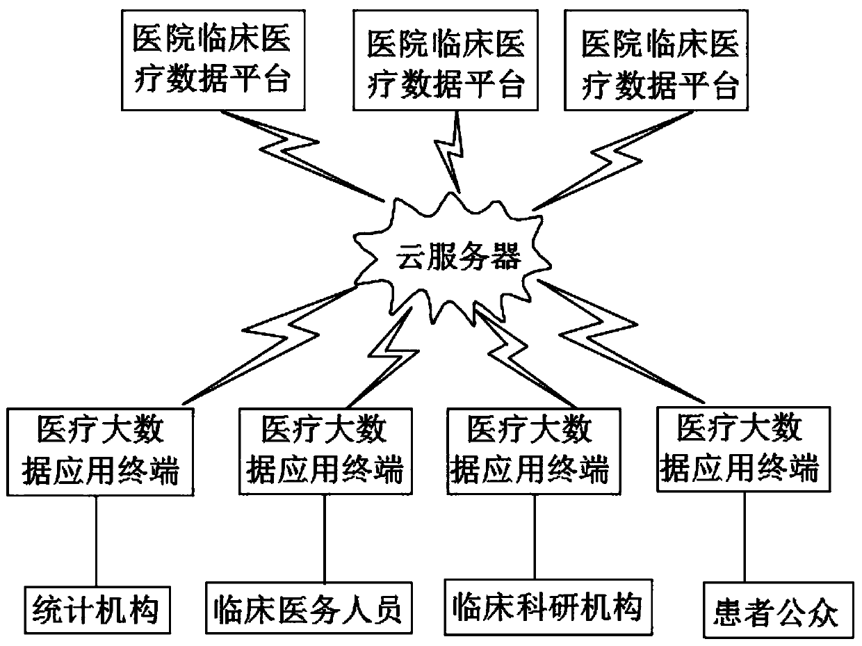 Medical data mining system and method based on big data