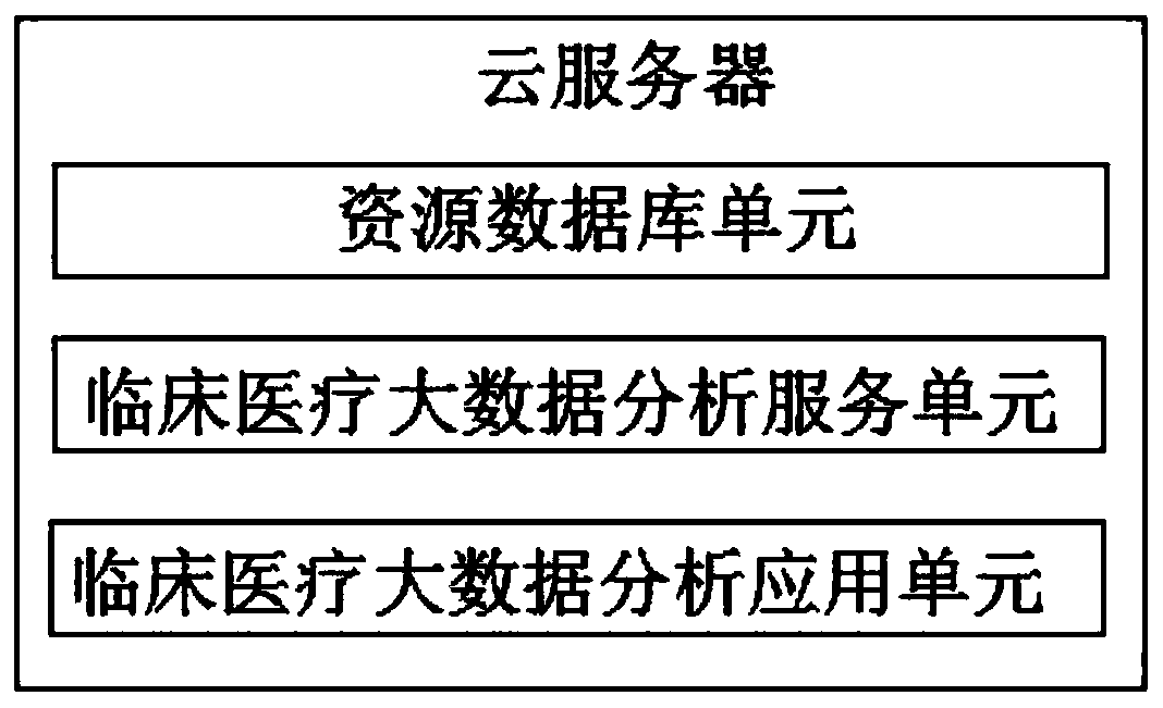 Medical data mining system and method based on big data