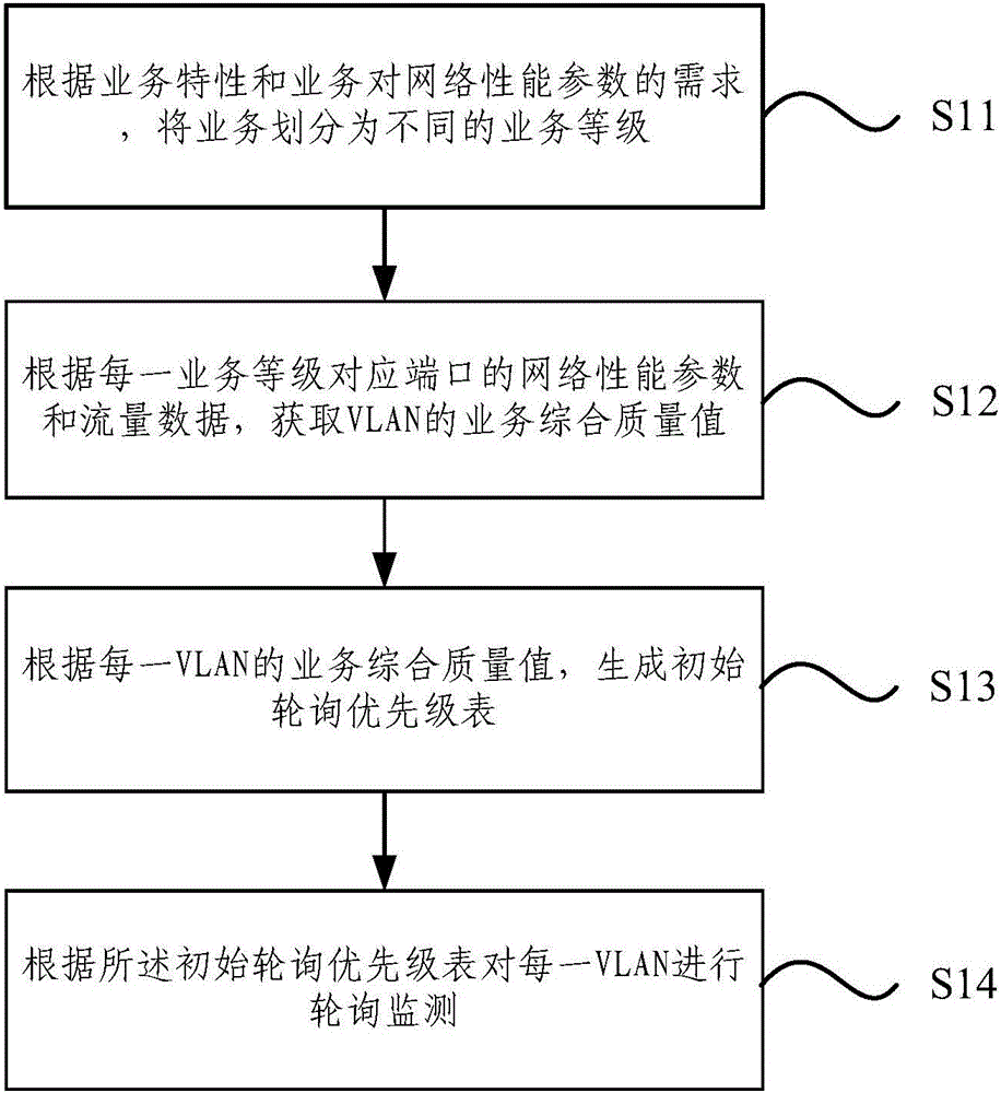 Method and system for monitoring virtual private network (VPN)