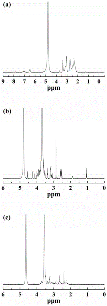 Preparation method of low-algebraic dendrimer-wrapped gold nanoparticles with liver cancer targeting function as CT nanocontrast agent