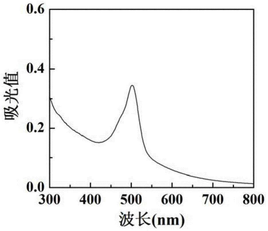 Preparation method of low-algebraic dendrimer-wrapped gold nanoparticles with liver cancer targeting function as CT nanocontrast agent