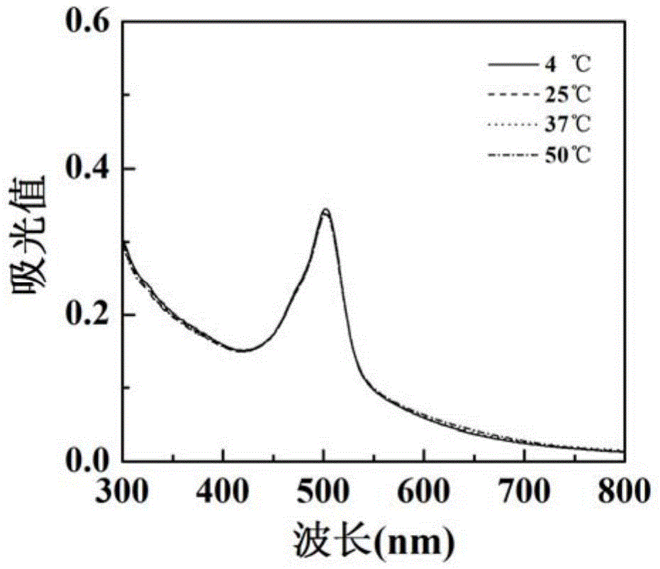 Preparation method of low-algebraic dendrimer-wrapped gold nanoparticles with liver cancer targeting function as CT nanocontrast agent