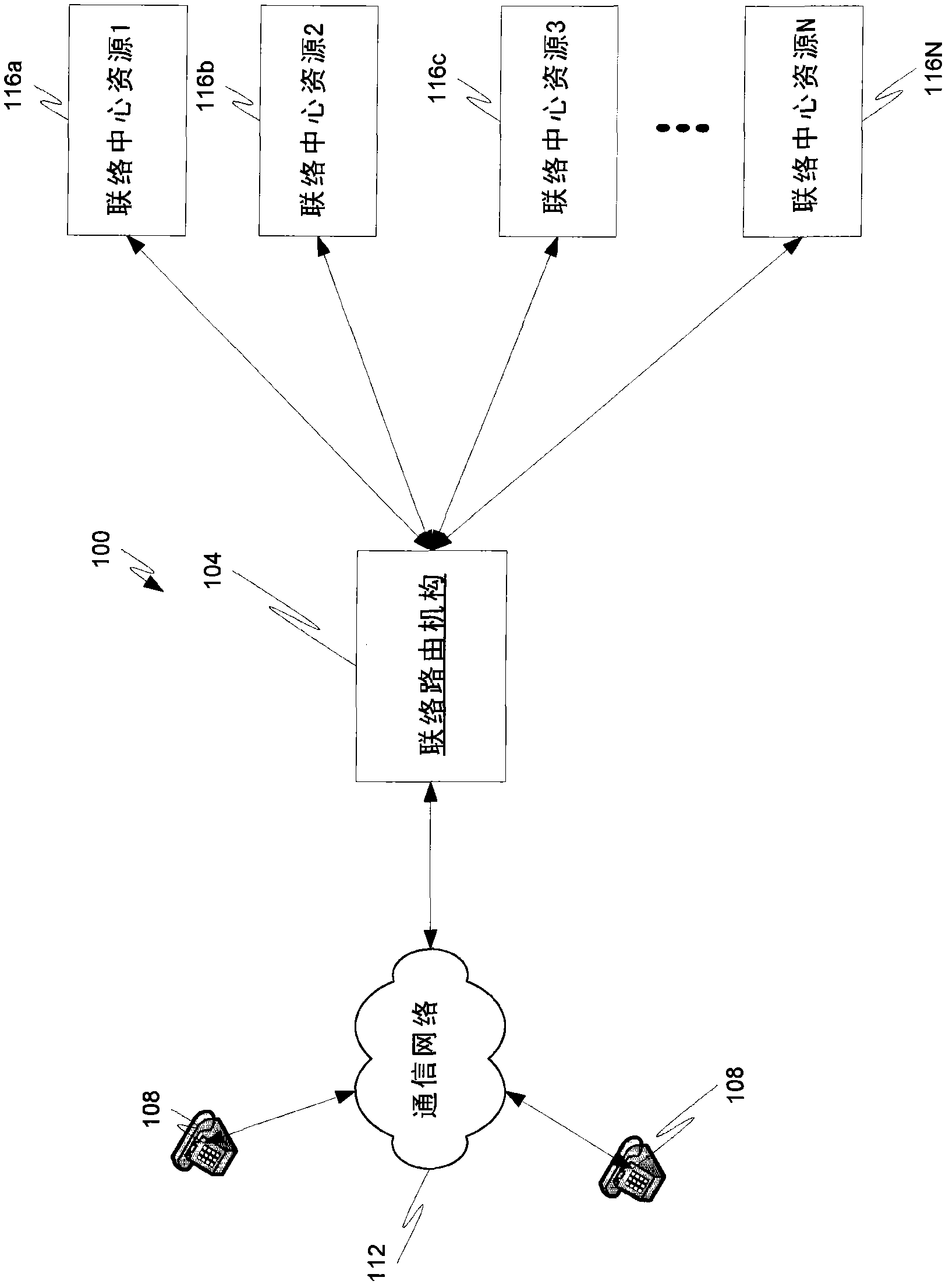 Time-based work assignments in automated contact distribution