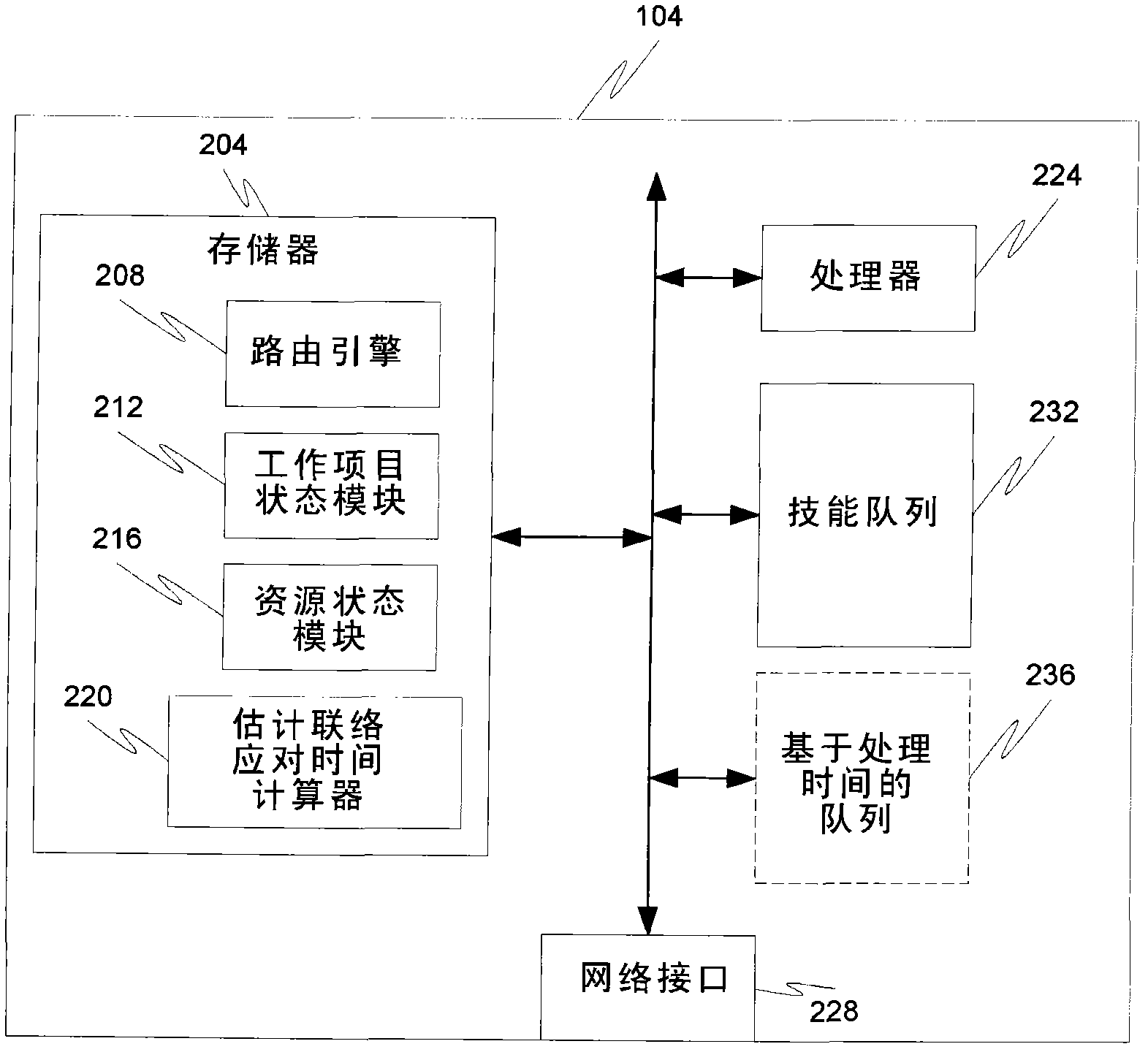 Time-based work assignments in automated contact distribution