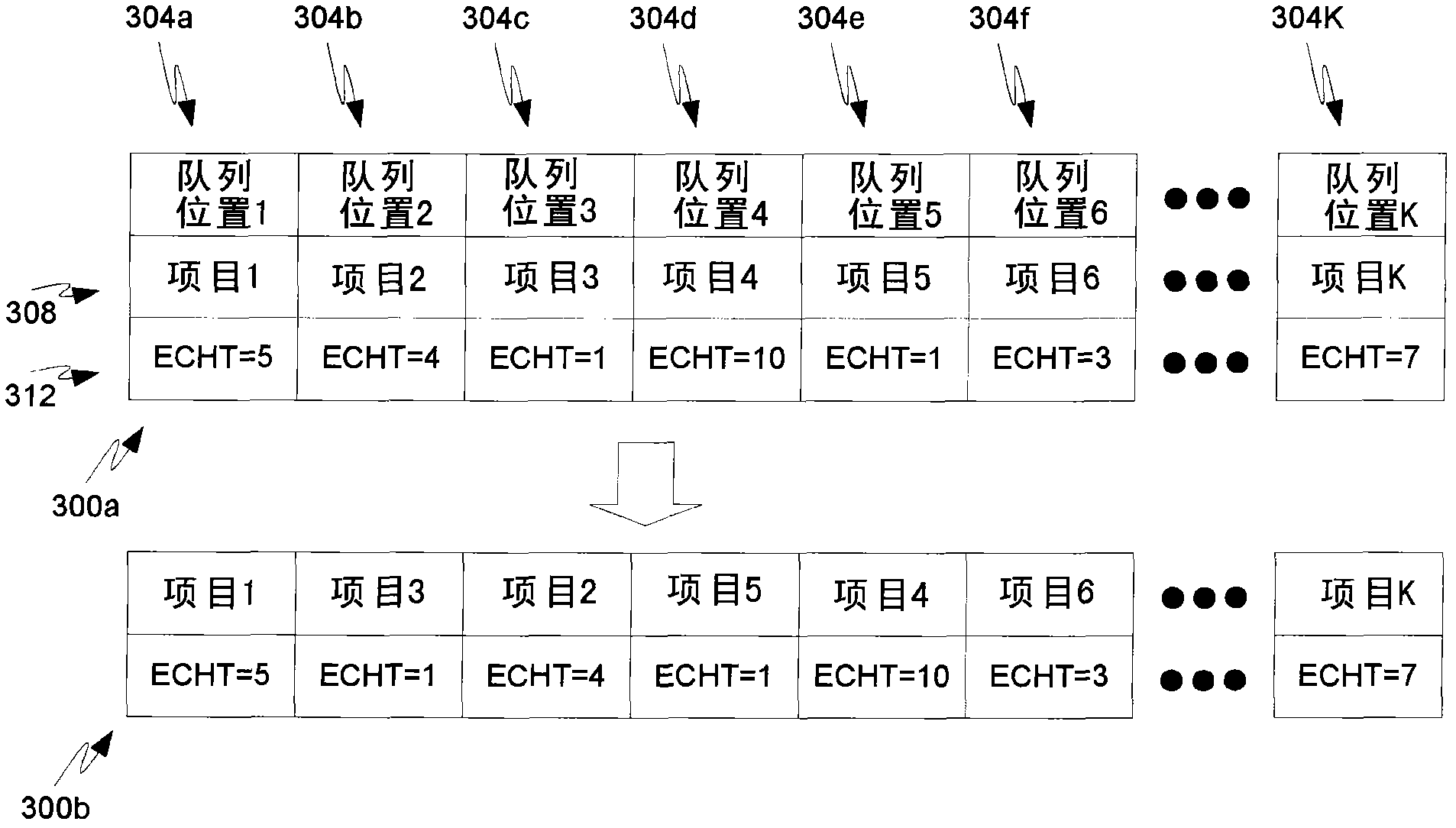 Time-based work assignments in automated contact distribution