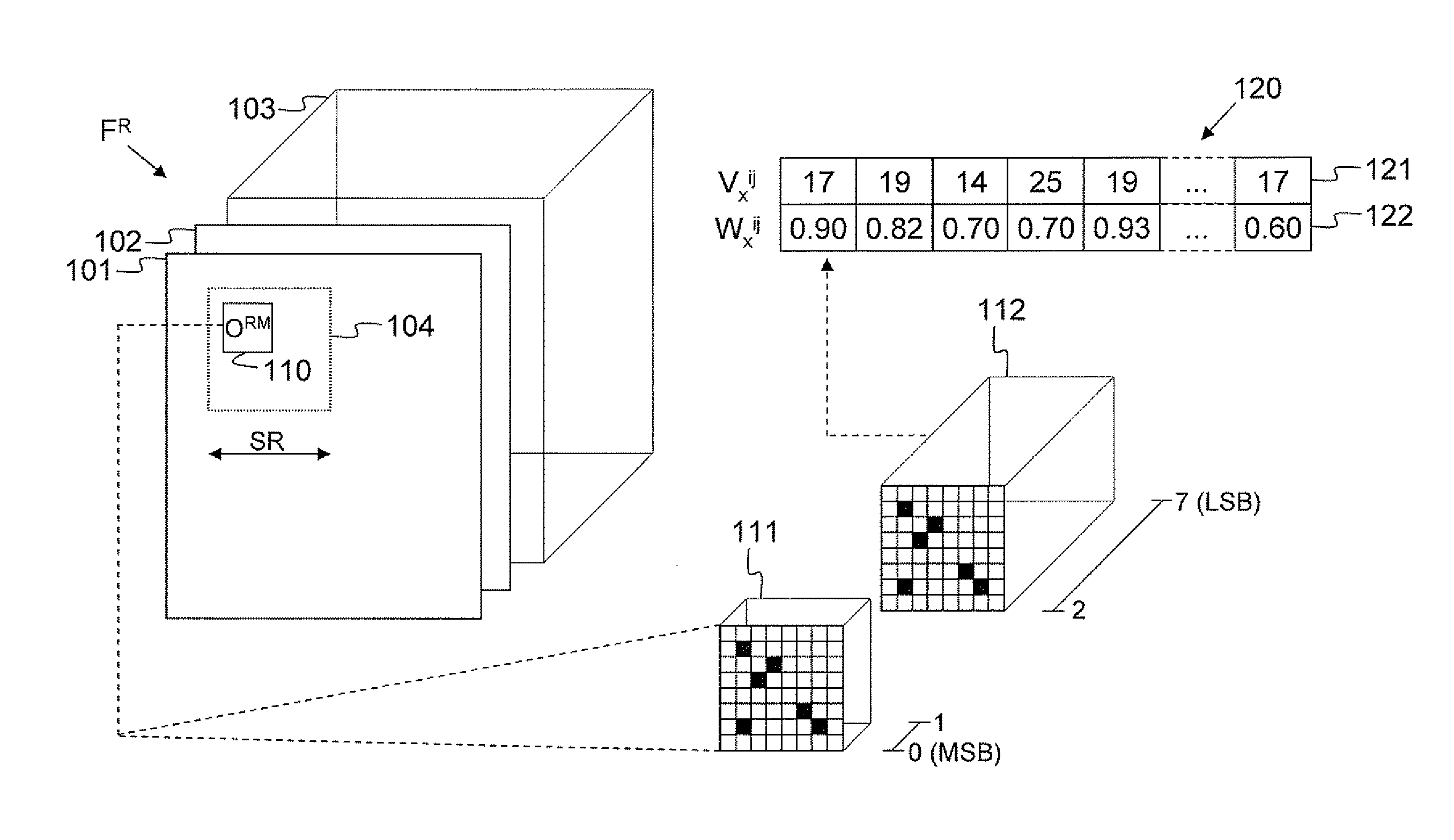 Motion estimation and compensation process and device