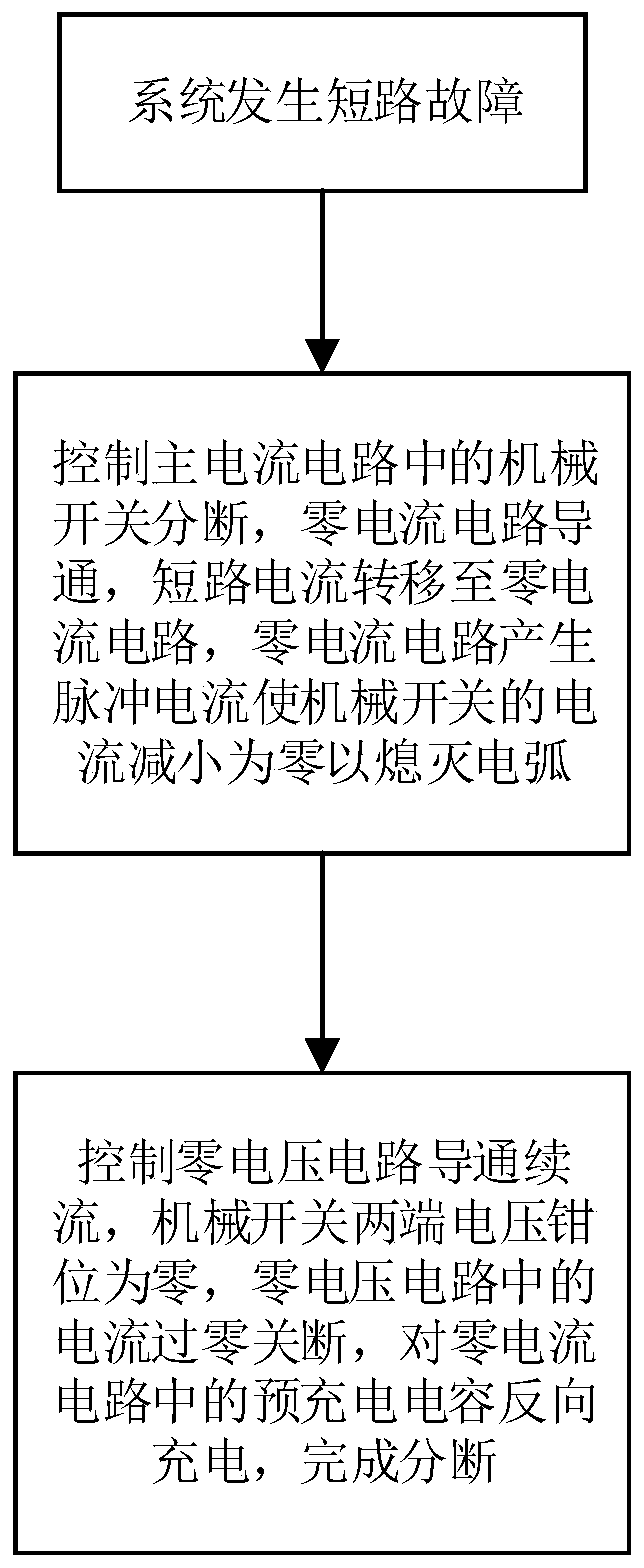 A DC circuit breaker and its control method and device