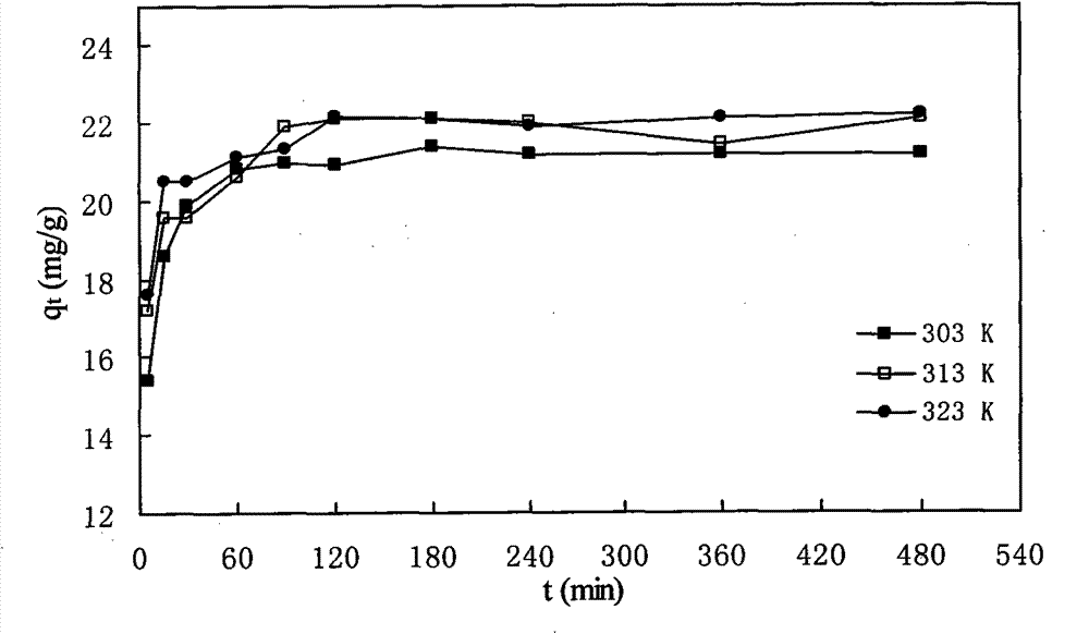 Method for adsorbing and recovering heavy metals of lead and copper by persimmon tannin-containing metal adsorbent