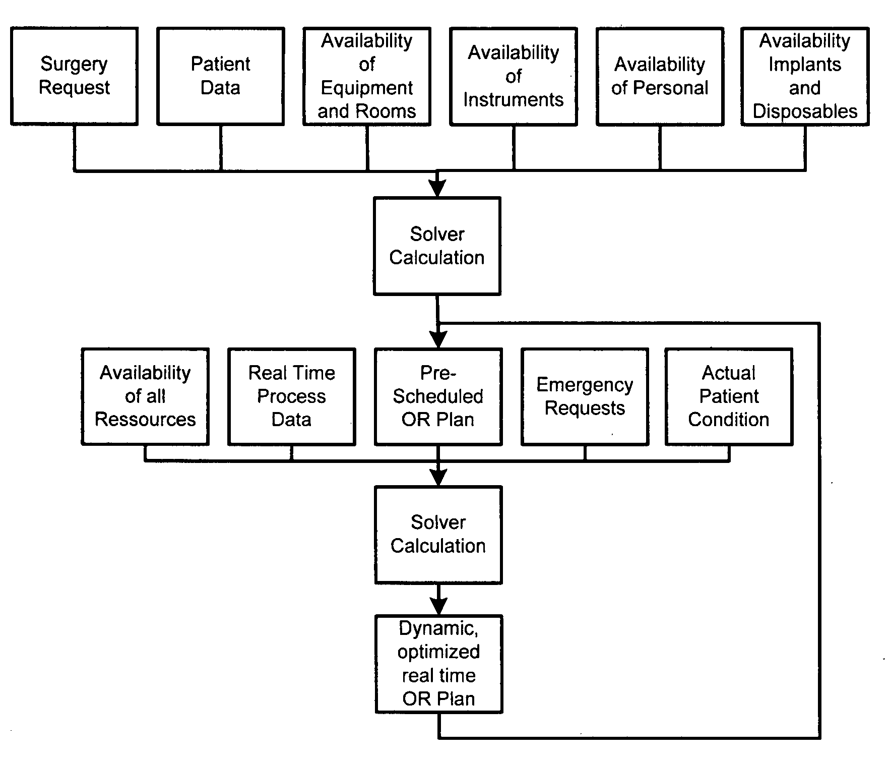 Method and System for Management of Operating-Room Resources