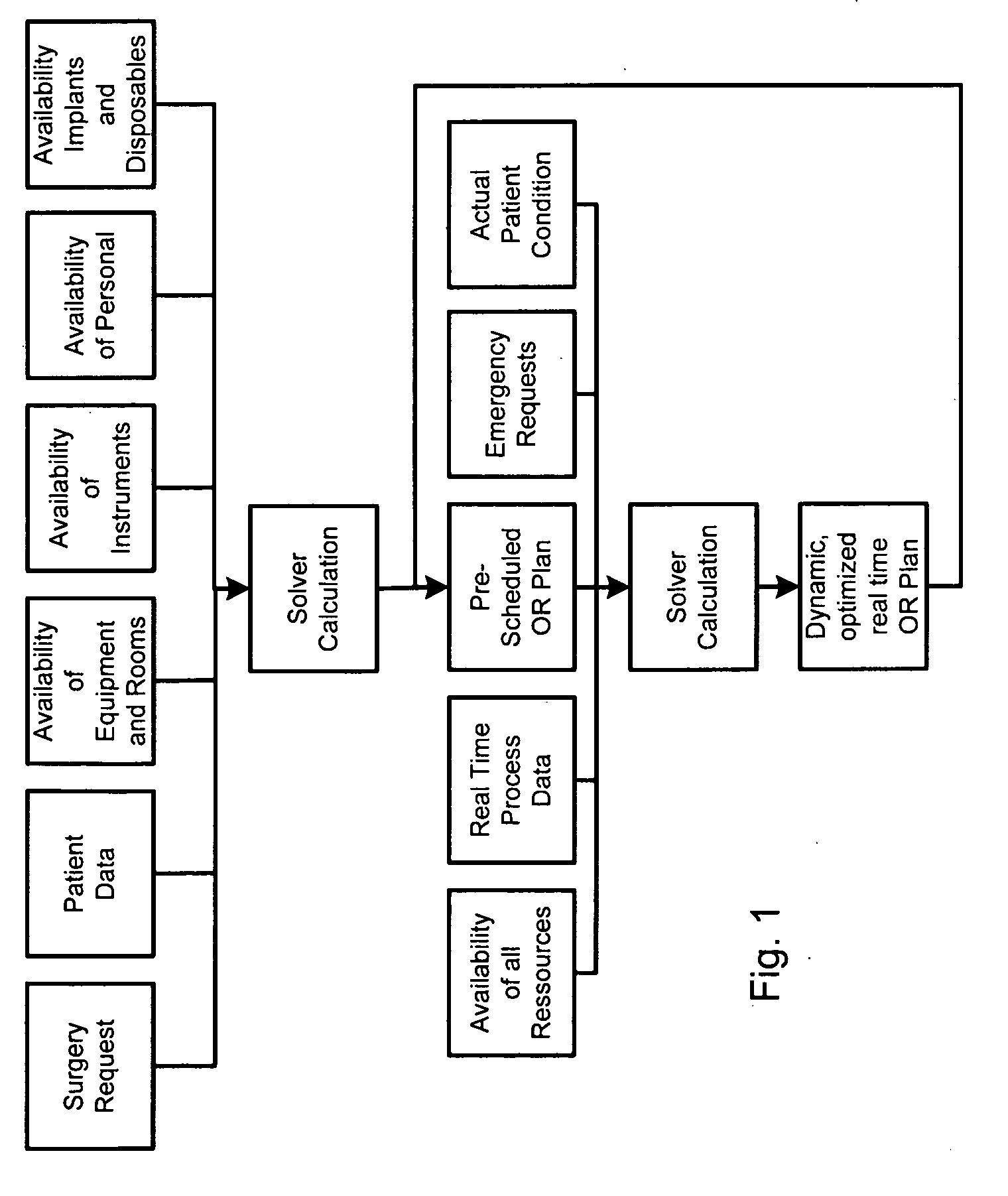 Method and System for Management of Operating-Room Resources