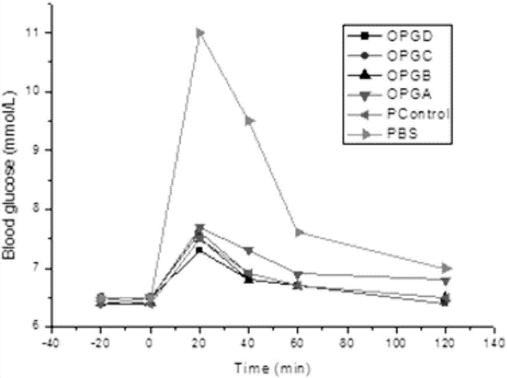 A glucagon-like peptide-1 receptor agonist fusion protein and applications thereof