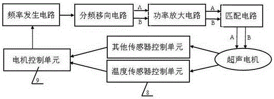 Adaptive Ultrasonic Motor Based on Temperature Tracking