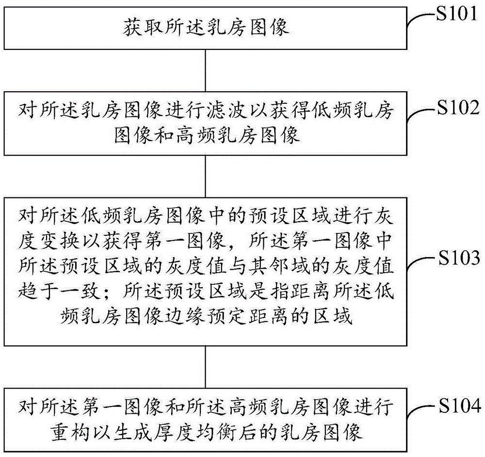 Thickness balancing method and device for breast image and mammography system