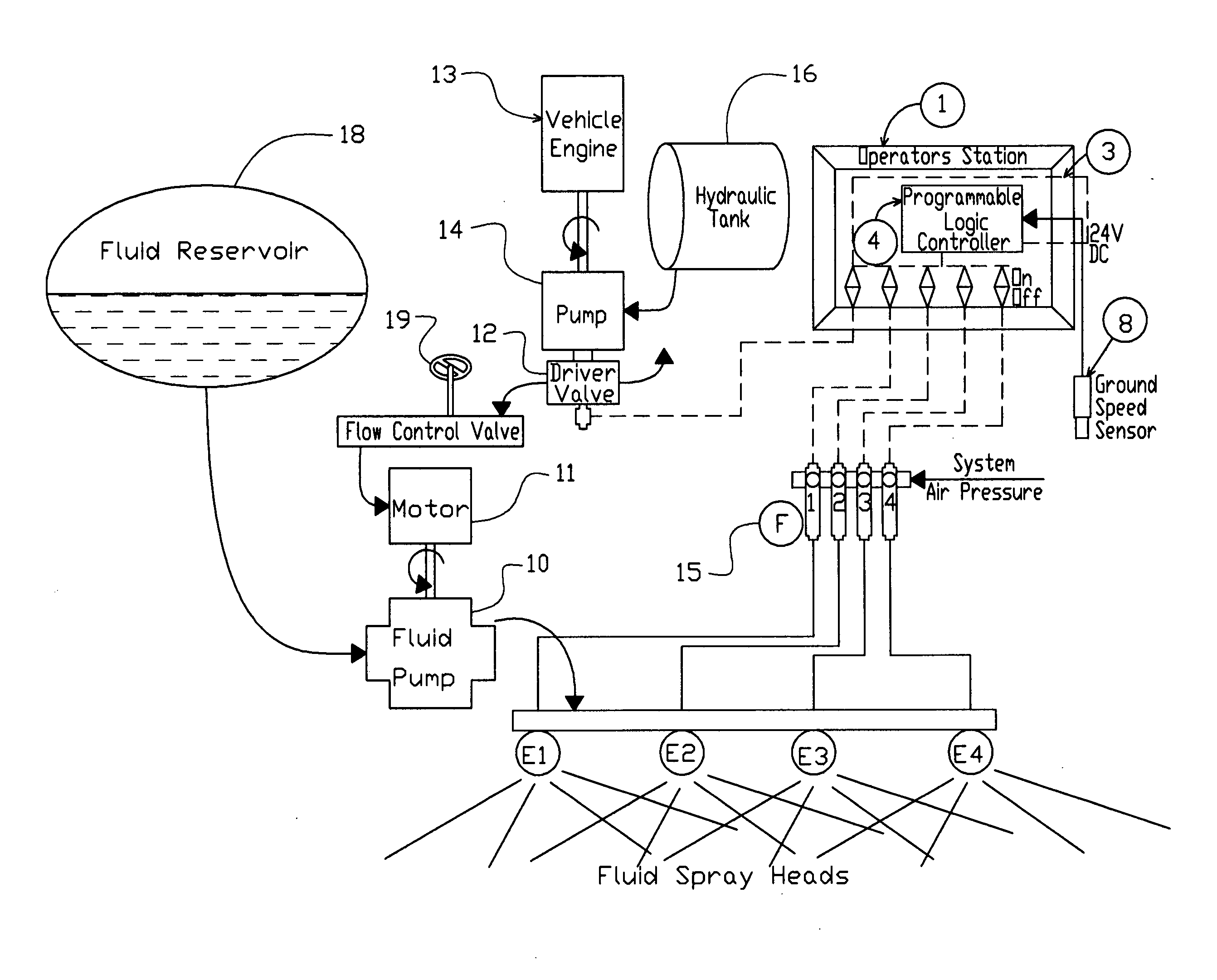 Speed based fluid control for dust reduction in the mining industry having gui user-interface