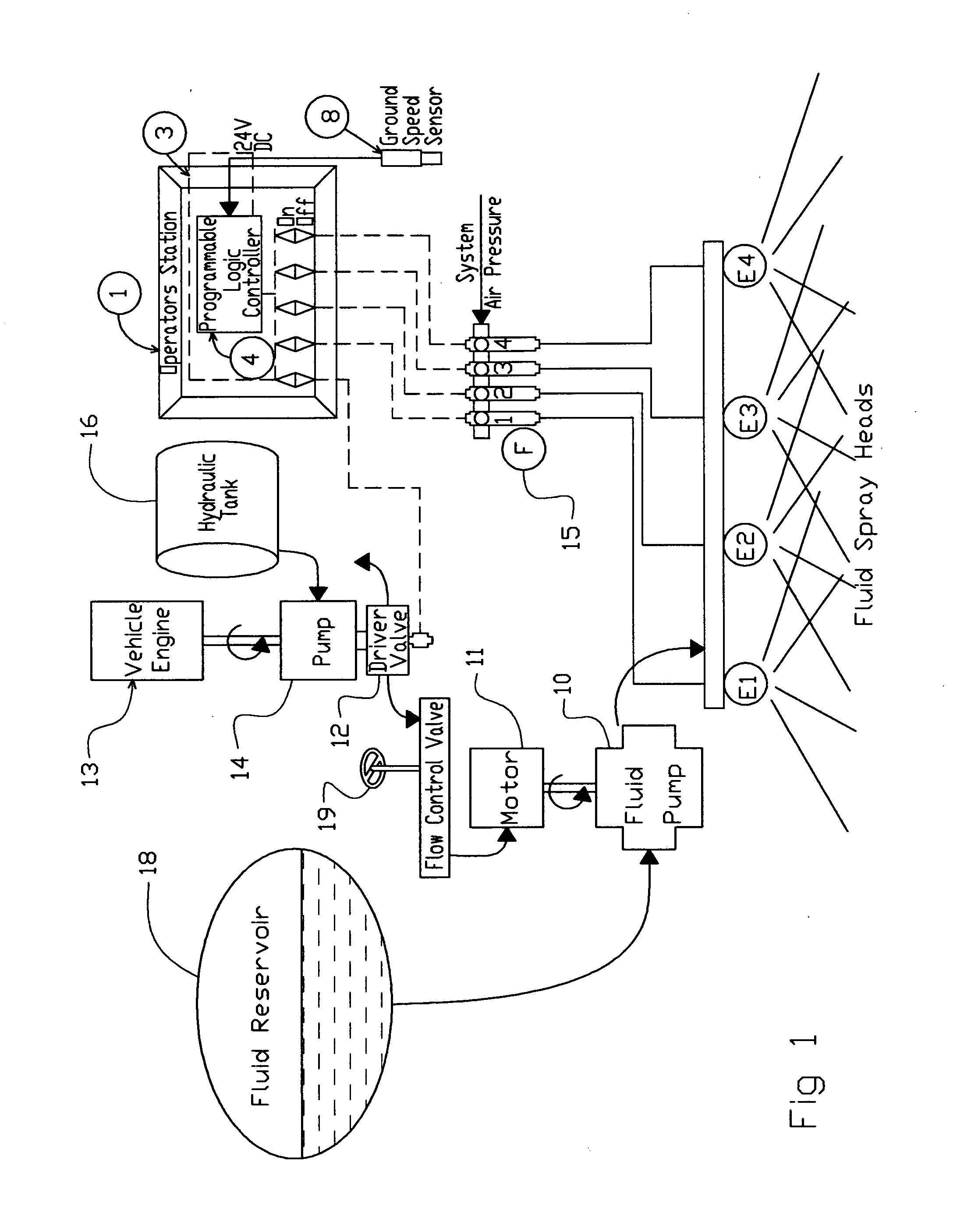 Speed based fluid control for dust reduction in the mining industry having gui user-interface