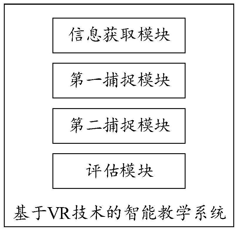 Intelligent teaching system based on VR technology