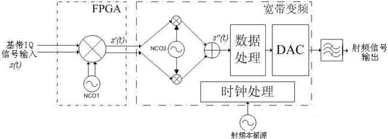 Broadband up-converter and up-conversion method