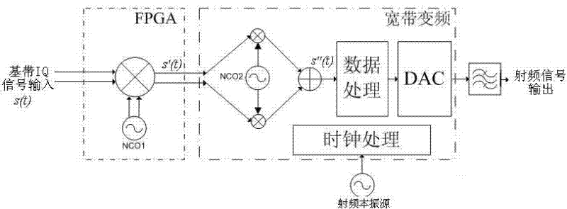 Broadband up-converter and up-conversion method