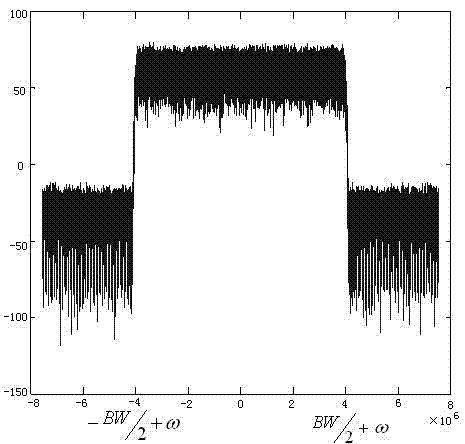 Broadband up-converter and up-conversion method