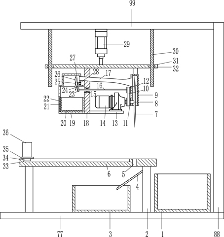 A dust-proof cutting device for wood processing