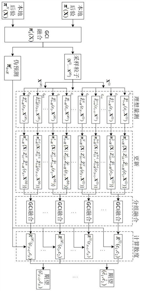 Multi-sensor adaptive angle control method based on glmb filter