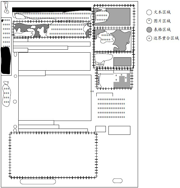 Document element identification method, device, equipment and storage medium