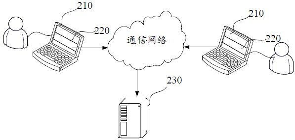 Document element identification method, device, equipment and storage medium