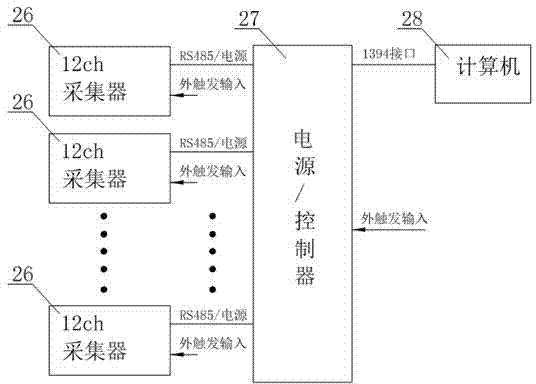 Multi-band measuring method and device for actual ship underwater explosion strong impact environment