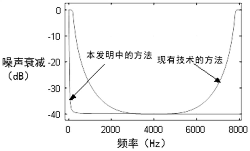 Speech enhancement method, device, equipment and storage medium