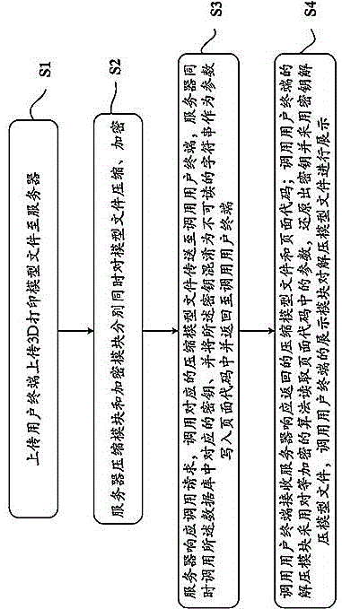 Network storage and calling method and storage system of 3D printing model file