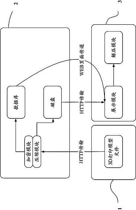 Network storage and calling method and storage system of 3D printing model file