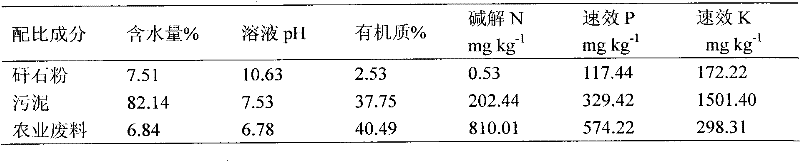 Artificial soil and manufacturing method thereof