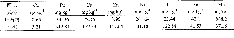 Artificial soil and manufacturing method thereof