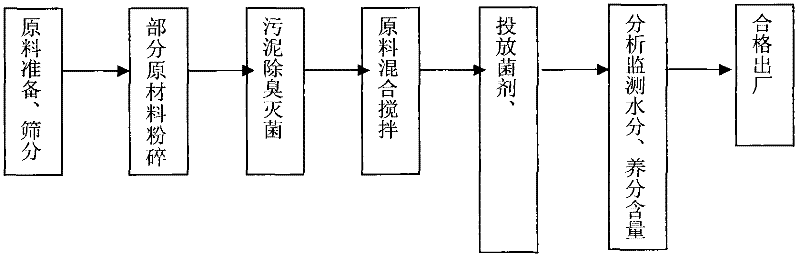 Artificial soil and manufacturing method thereof