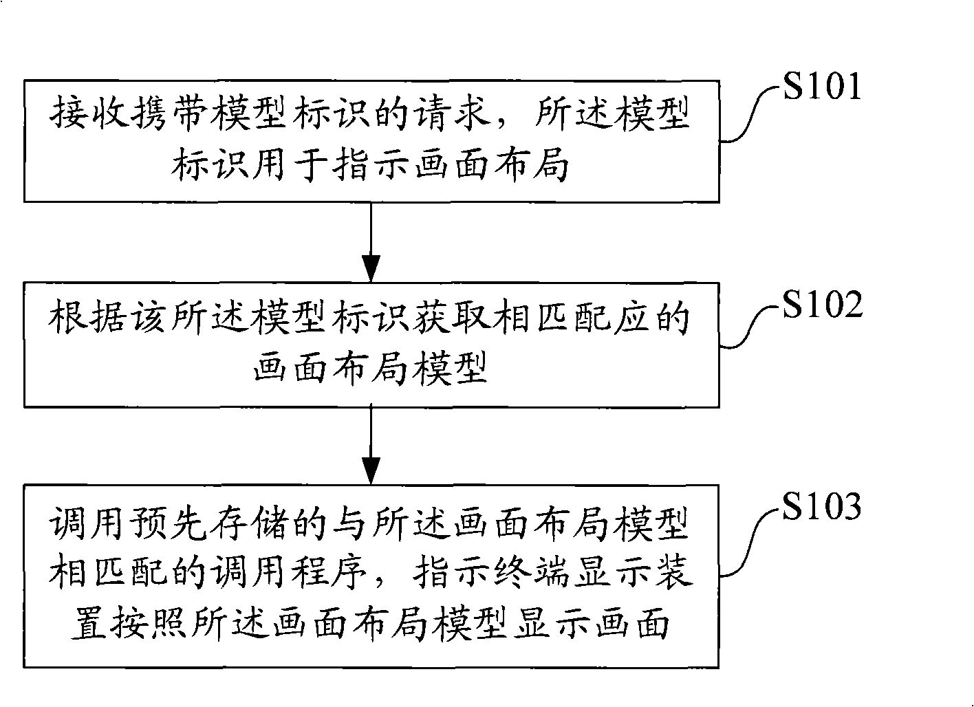 Method and apparatus for multiple image display control