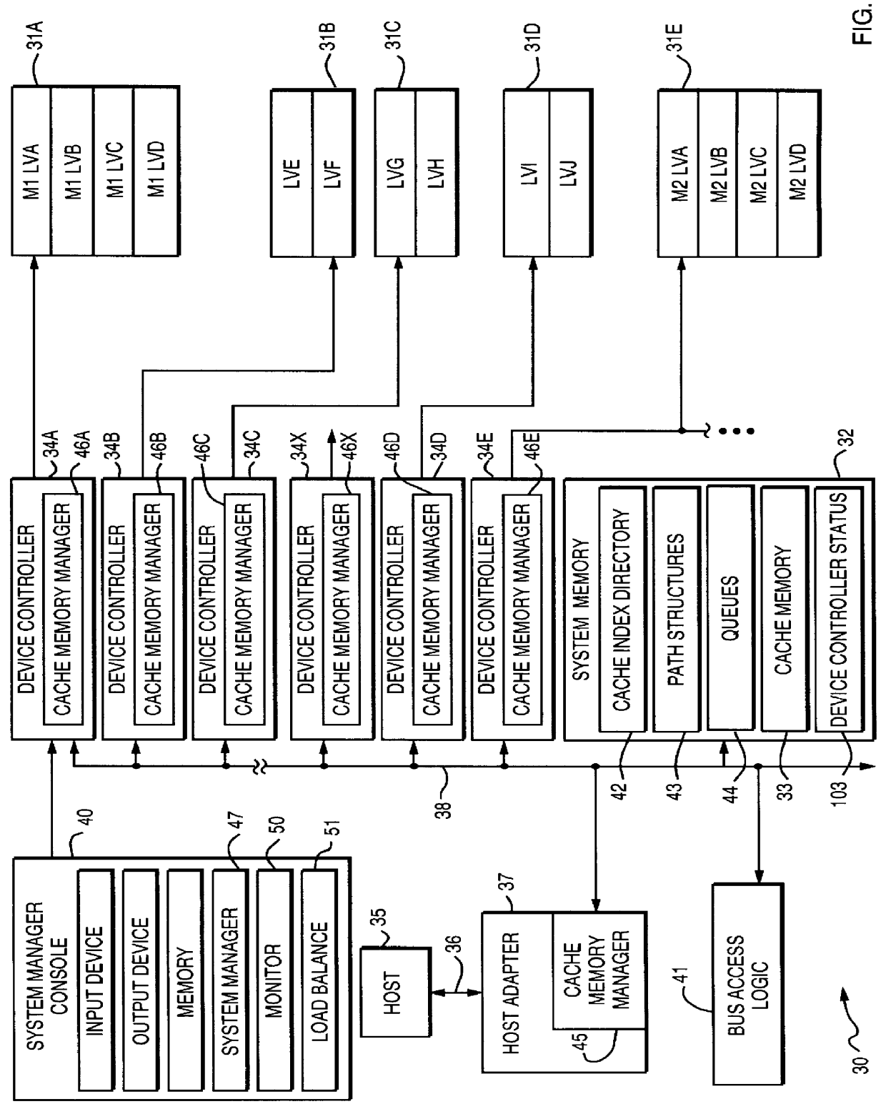 Method for exchanging logical volumes in a disk array storage device in response to statistical analyses and preliminary testing