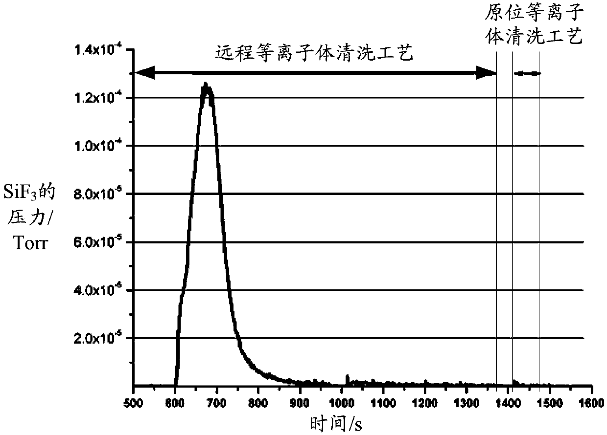 Cleaning method and cleaning system of reaction cavity