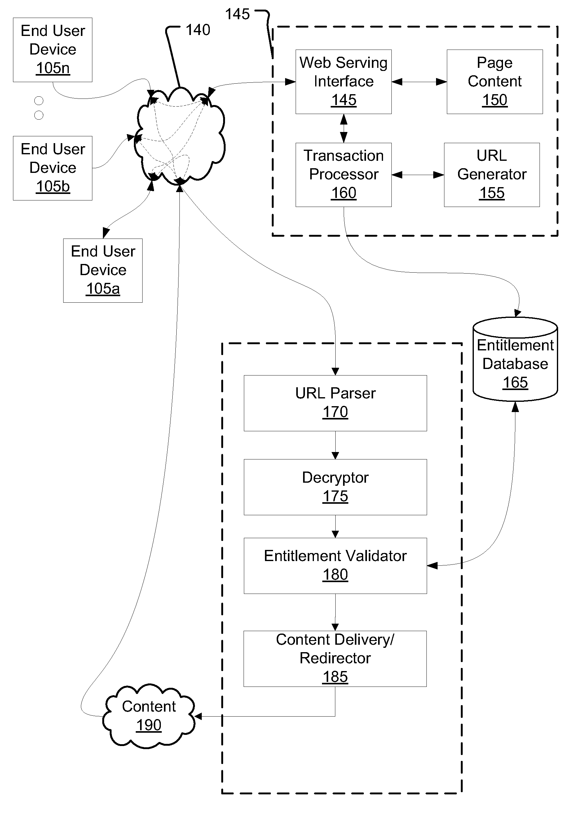 Method and system for verifying entitlement to access content by URL validation