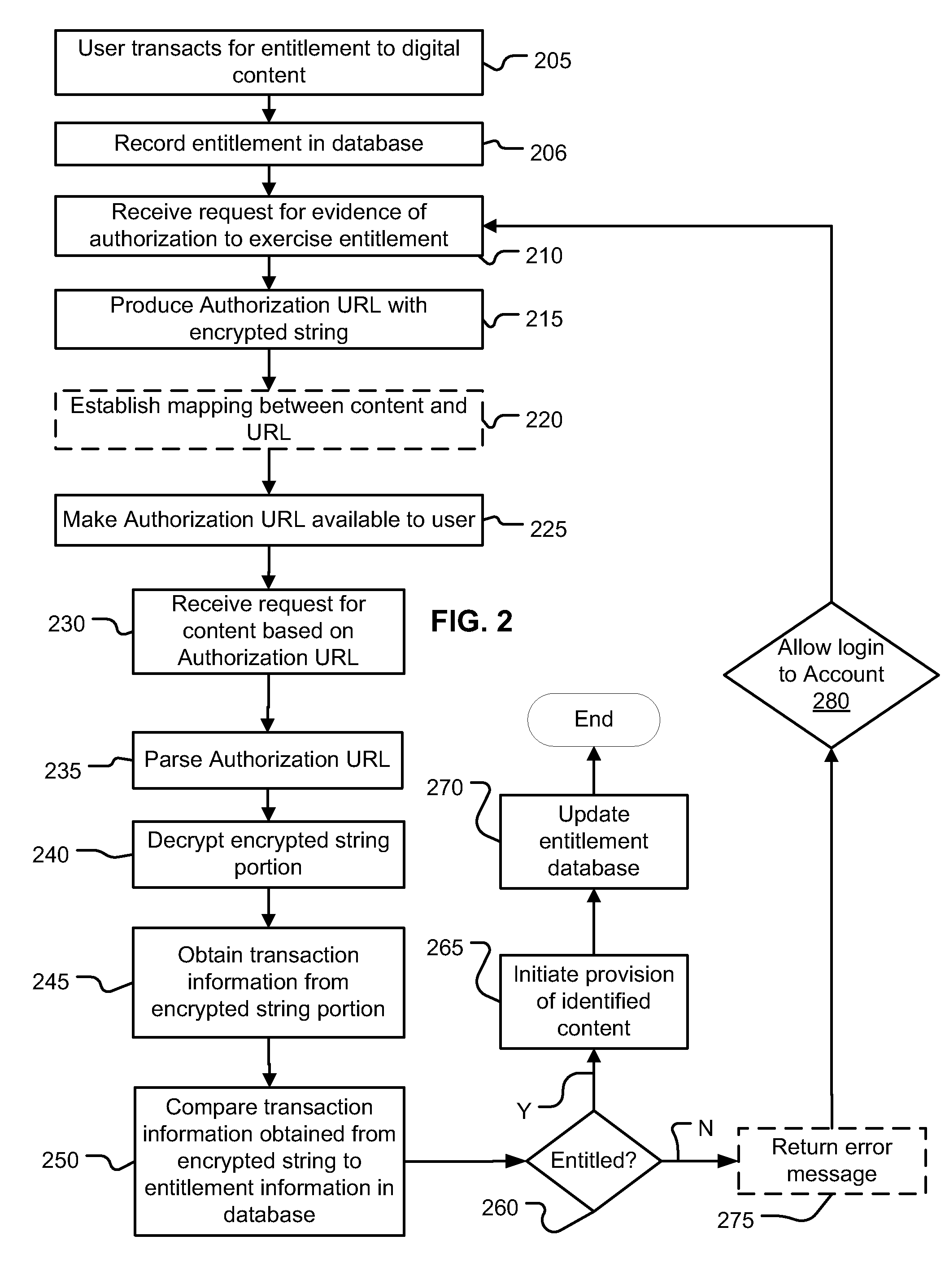 Method and system for verifying entitlement to access content by URL validation