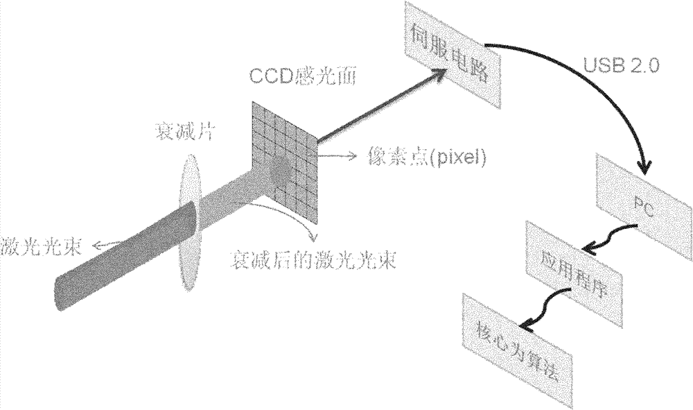 Dynamic measurement method and instrument of laser spots