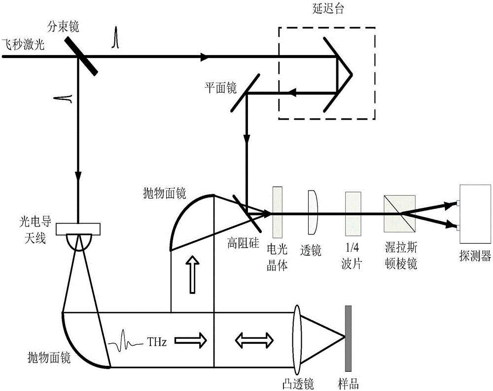 Method for measuring thickness of capsule housing based on terahertz time domain spectrum technology