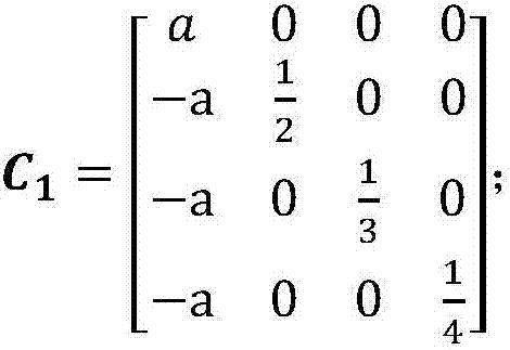 Method for processing zero denominator condition of matrix inversion lemma, and method for recursively solving inverse matrix level by level