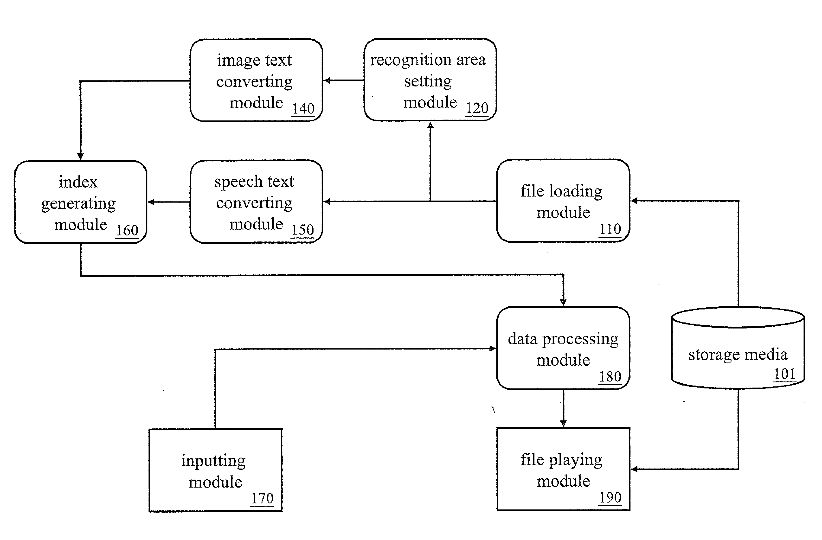 System and method for browsing multimedia file