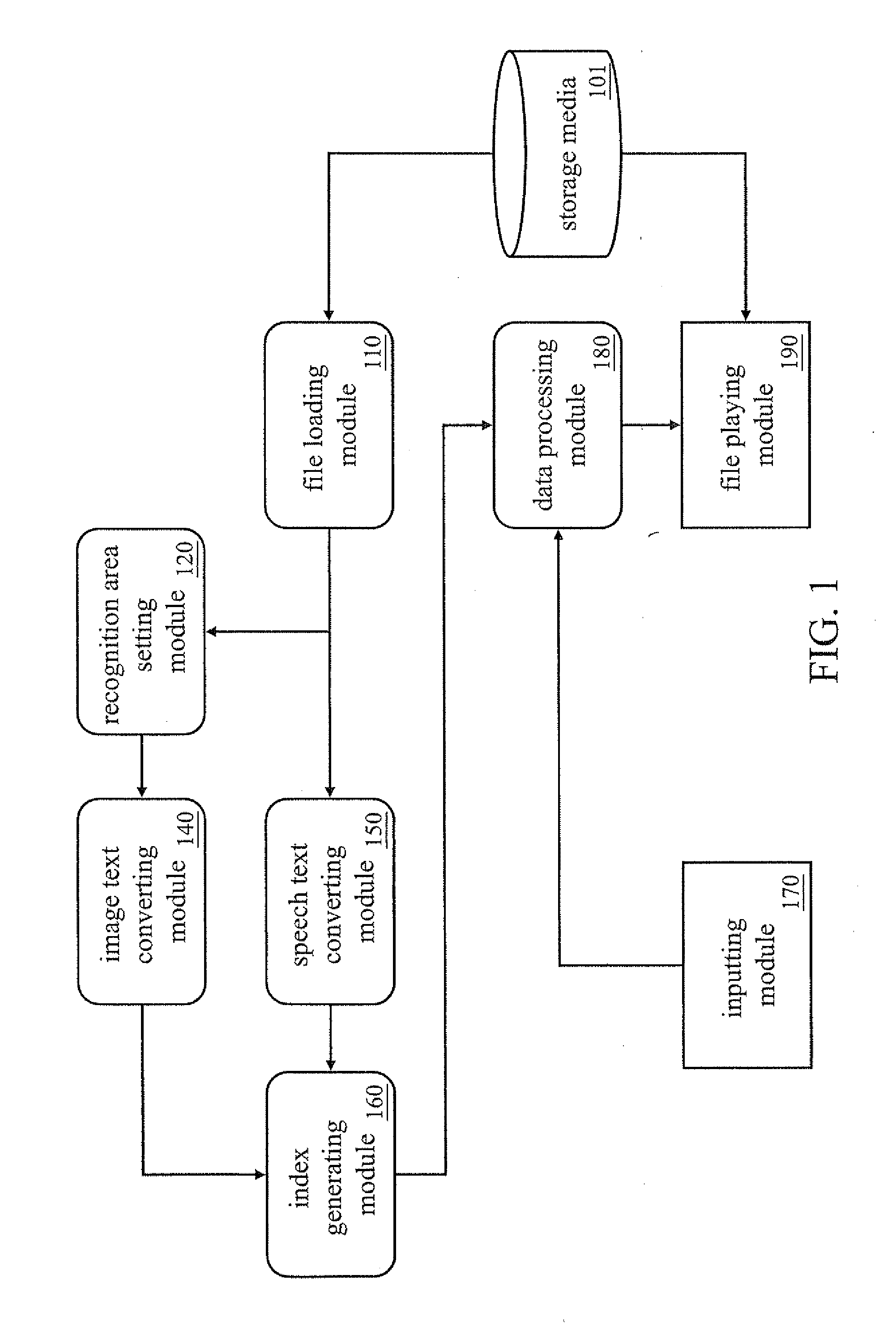 System and method for browsing multimedia file