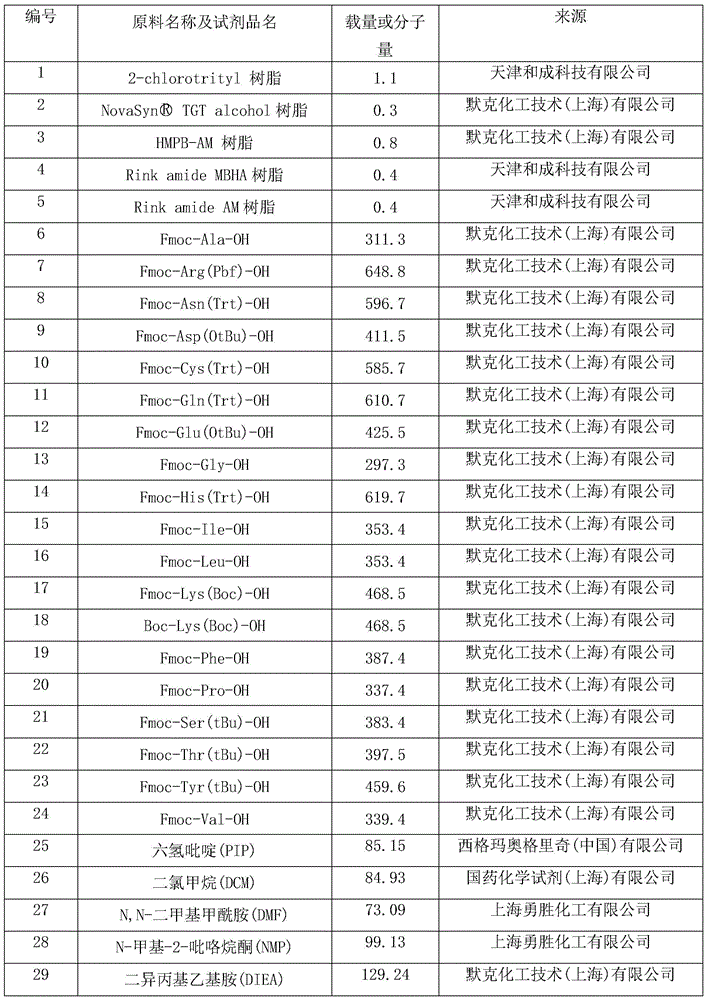 Method for preparing swine O-type foot-and-mouth disease synthetic peptide antigen 2600 by solid-phase fragment method