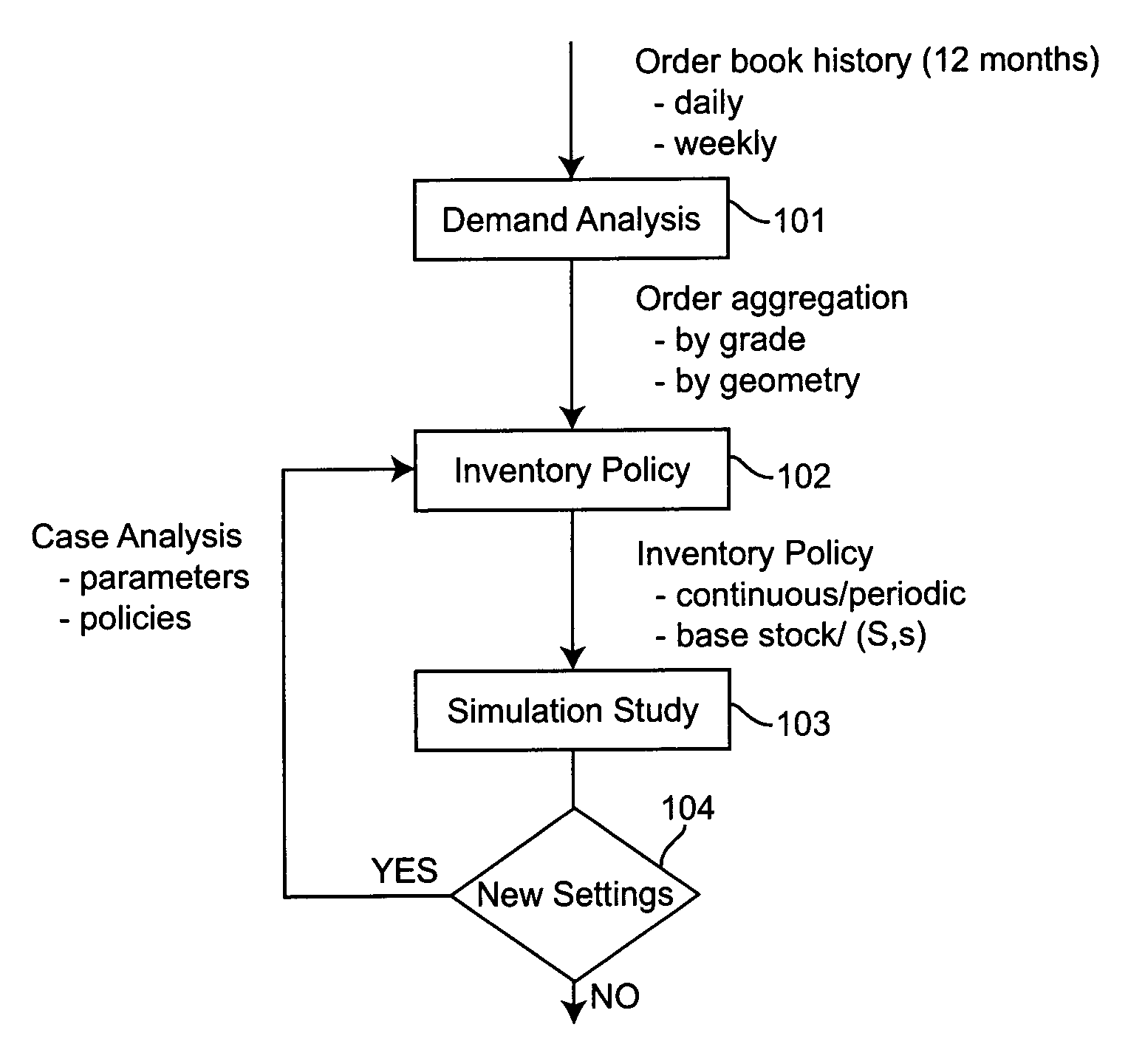 Method and system for small-lot orders to optimize production runs in the steel industry