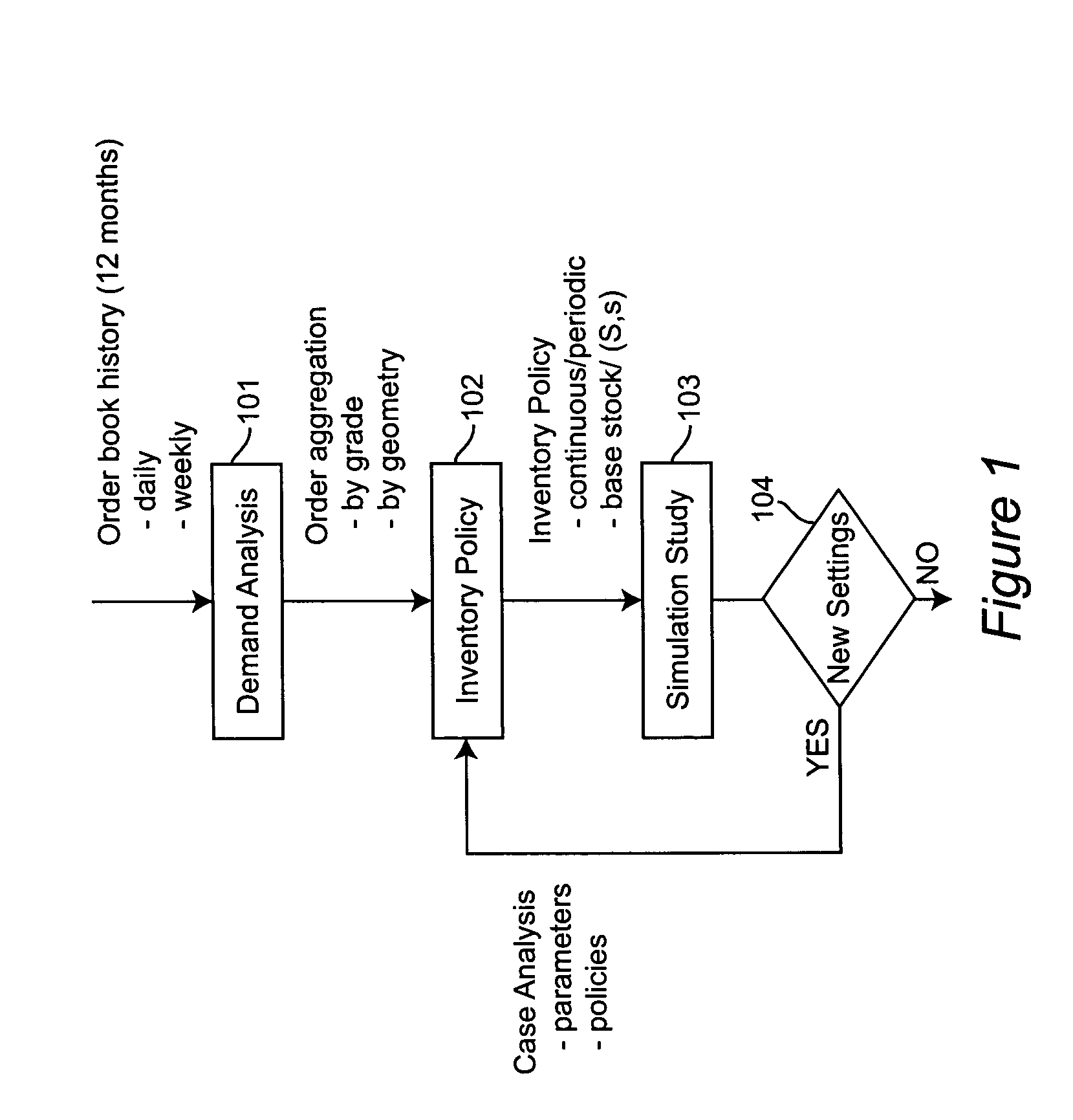 Method and system for small-lot orders to optimize production runs in the steel industry